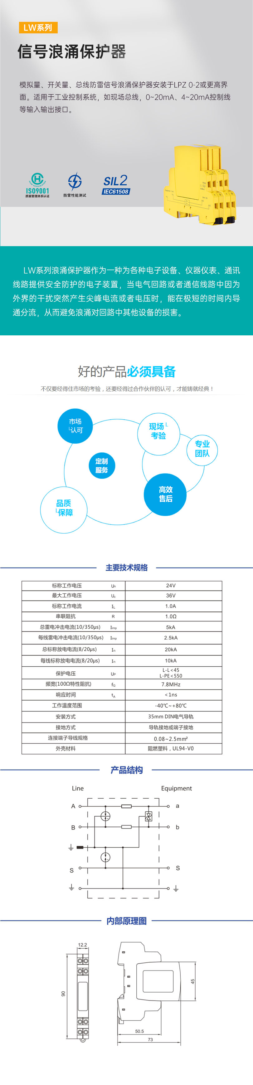 信號浪涌.jpg